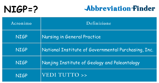 Che cosa significa l'acronimo nigp