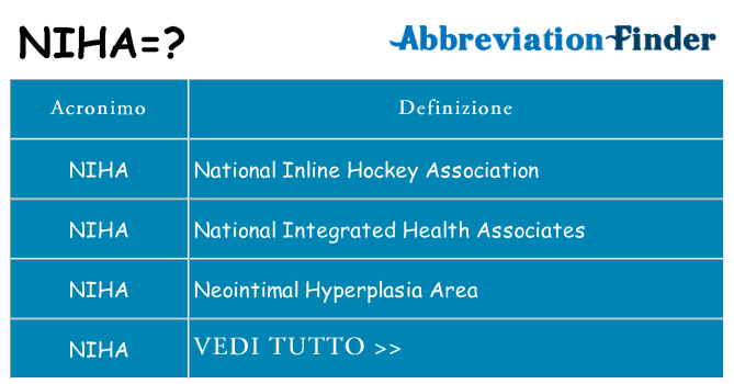 Che cosa significa l'acronimo niha