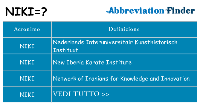 Che cosa significa l'acronimo niki