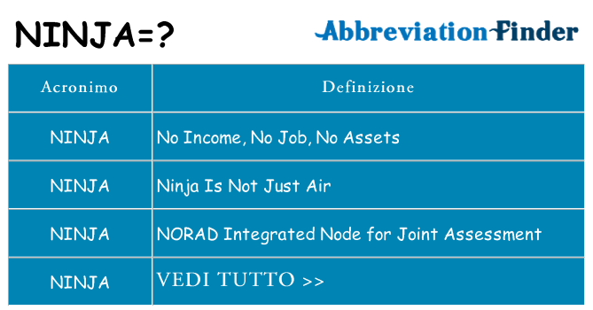 Che cosa significa l'acronimo ninja