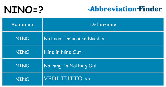 Che cosa significa l'acronimo nino