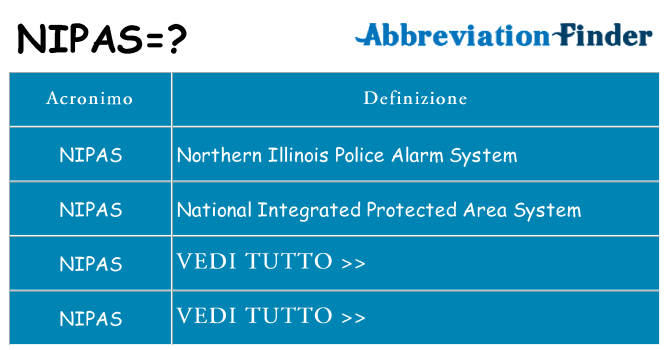 Che cosa significa l'acronimo nipas