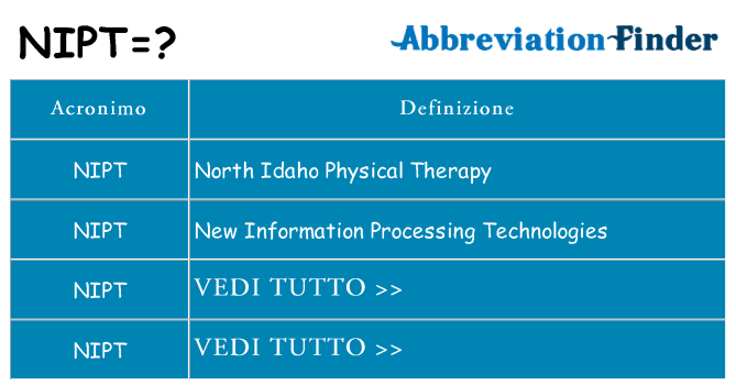 Che cosa significa l'acronimo nipt