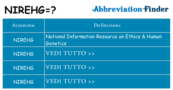 Che cosa significa l'acronimo nirehg
