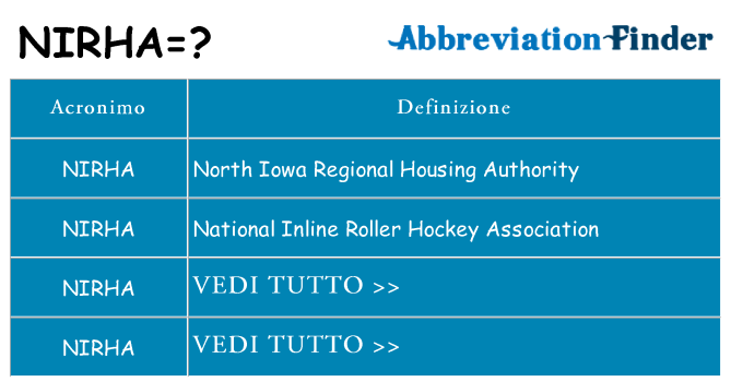 Che cosa significa l'acronimo nirha