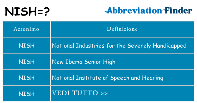 Che cosa significa l'acronimo nish