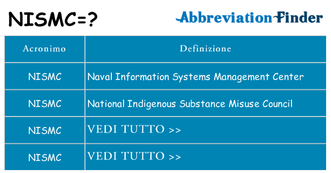 Che cosa significa l'acronimo nismc