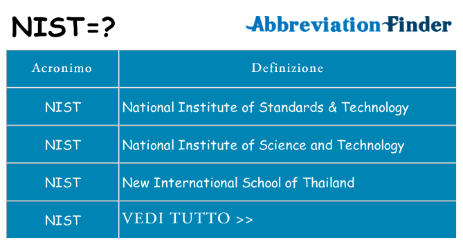 Che cosa significa l'acronimo nist