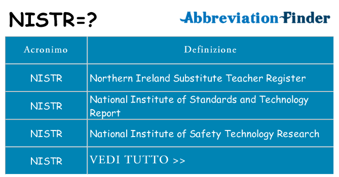 Che cosa significa l'acronimo nistr