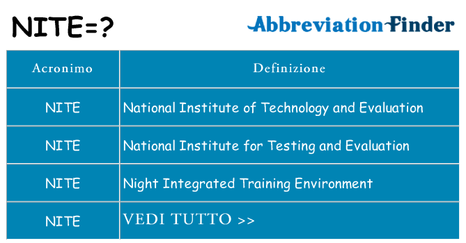 Che cosa significa l'acronimo nite