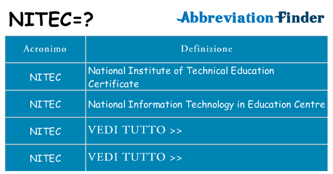Che cosa significa l'acronimo nitec