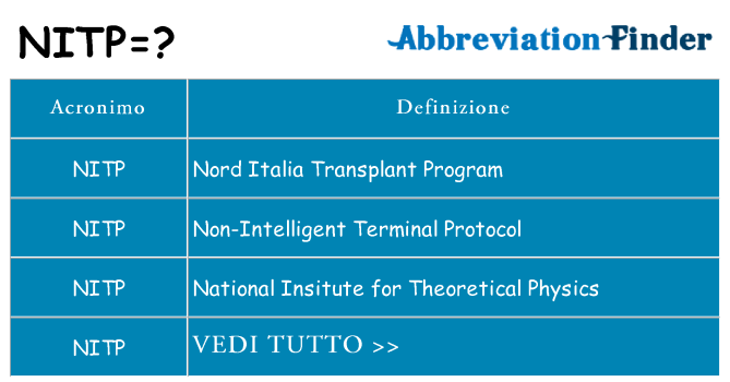 Che cosa significa l'acronimo nitp
