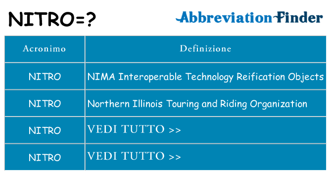 Che cosa significa l'acronimo nitro