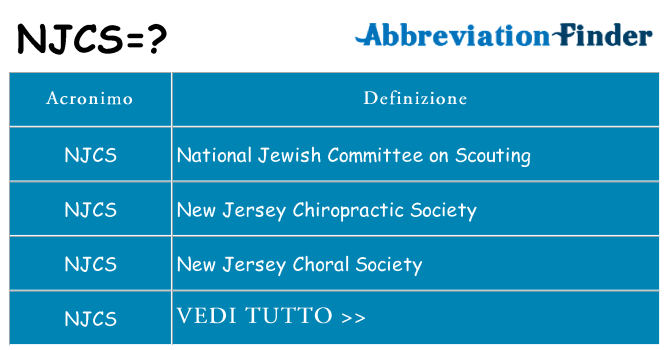 Che cosa significa l'acronimo njcs