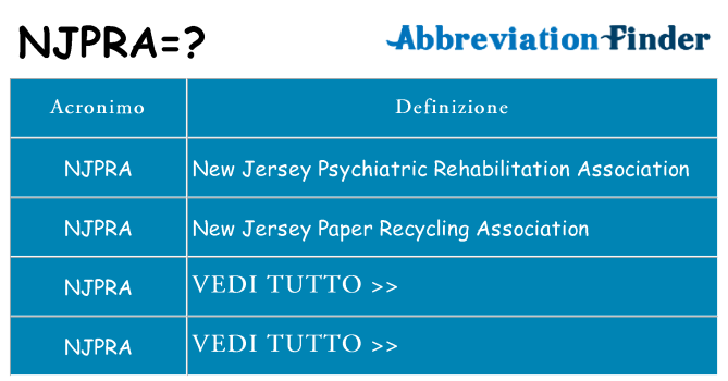 Che cosa significa l'acronimo njpra
