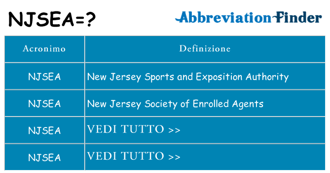 Che cosa significa l'acronimo njsea
