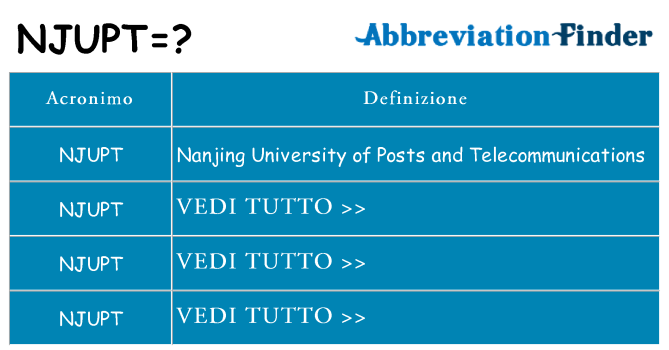 Che cosa significa l'acronimo njupt