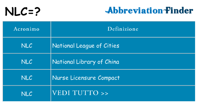 Che cosa significa l'acronimo nlc