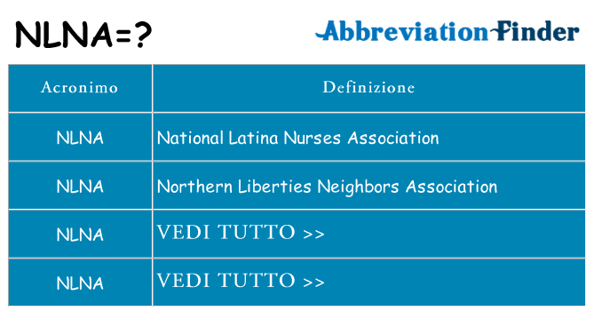 Che cosa significa l'acronimo nlna