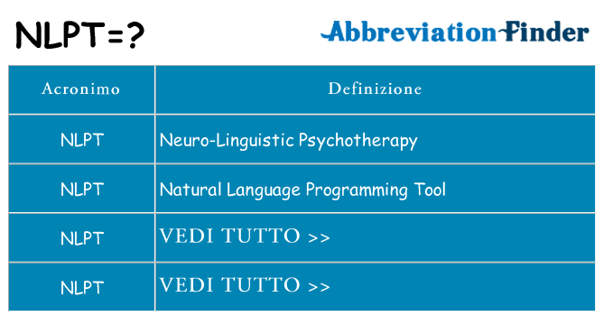 Che cosa significa l'acronimo nlpt