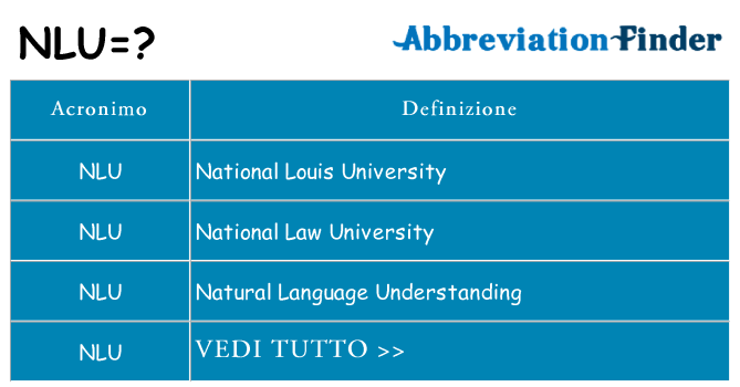 Che cosa significa l'acronimo nlu