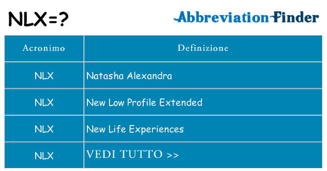 Che cosa significa l'acronimo nlx