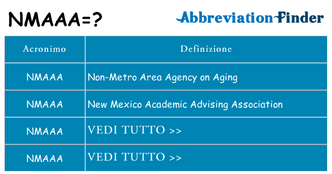 Che cosa significa l'acronimo nmaaa