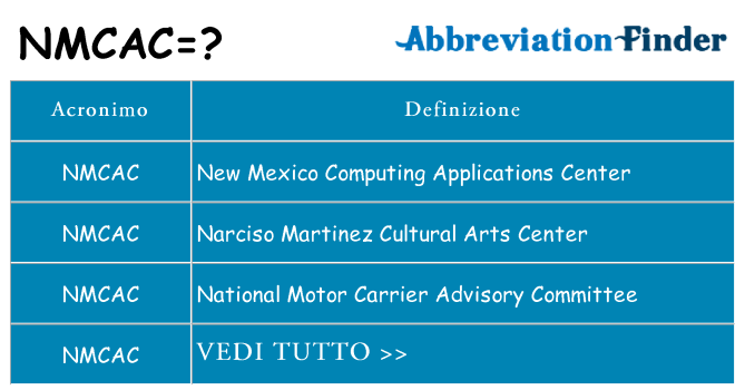 Che cosa significa l'acronimo nmcac