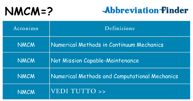 Che cosa significa l'acronimo nmcm