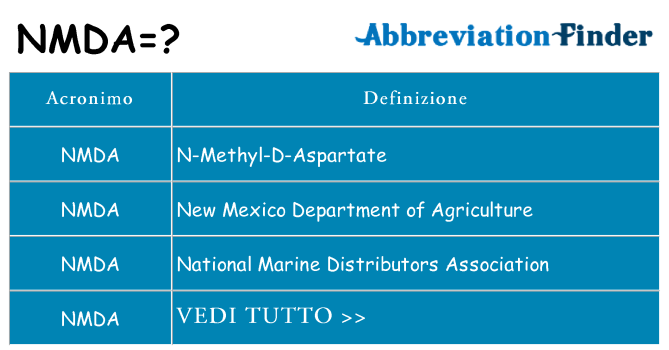 Che cosa significa l'acronimo nmda