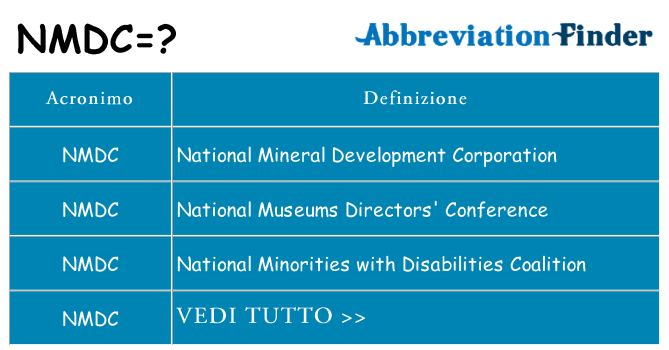 Che cosa significa l'acronimo nmdc