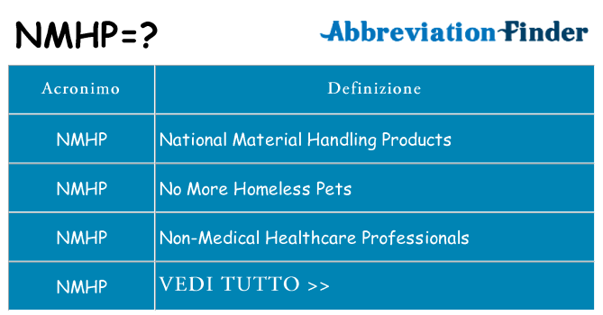 Che cosa significa l'acronimo nmhp