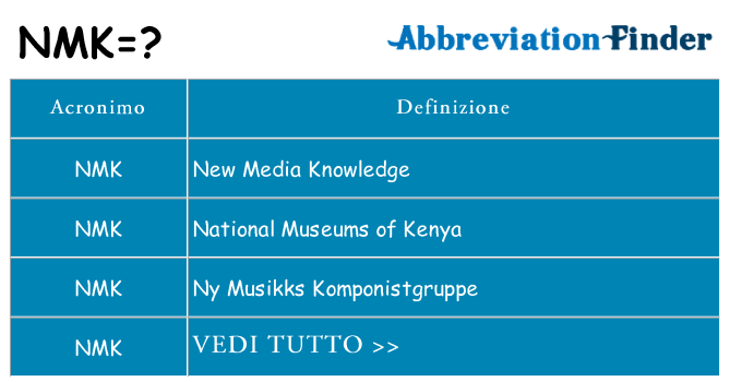 Che cosa significa l'acronimo nmk