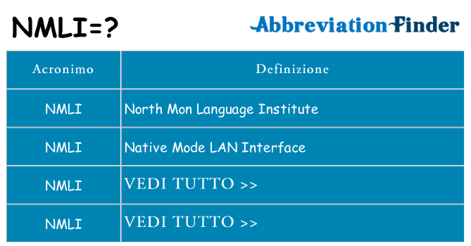 Che cosa significa l'acronimo nmli