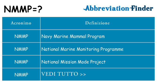 Che cosa significa l'acronimo nmmp