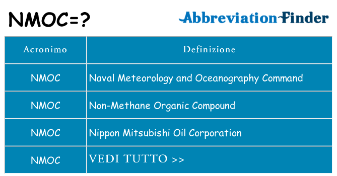 Che cosa significa l'acronimo nmoc