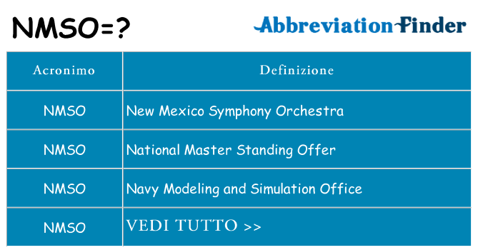 Che cosa significa l'acronimo nmso