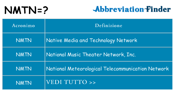 Che cosa significa l'acronimo nmtn