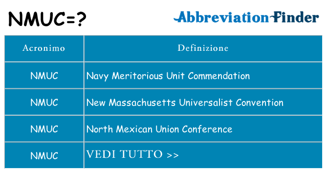 Che cosa significa l'acronimo nmuc