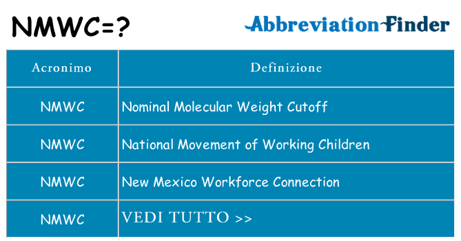 Che cosa significa l'acronimo nmwc