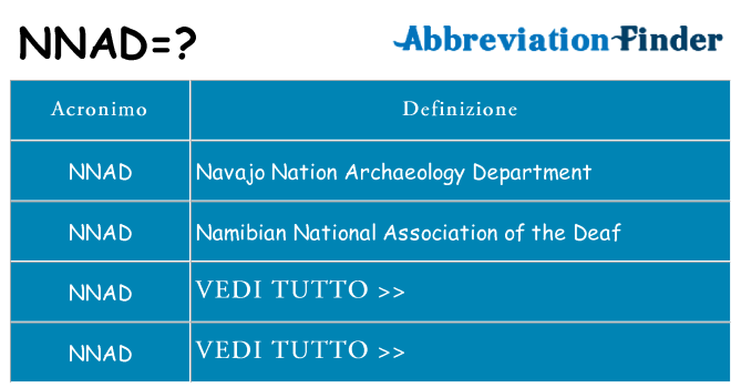Che cosa significa l'acronimo nnad