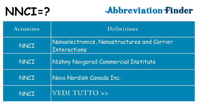 Che cosa significa l'acronimo nnci