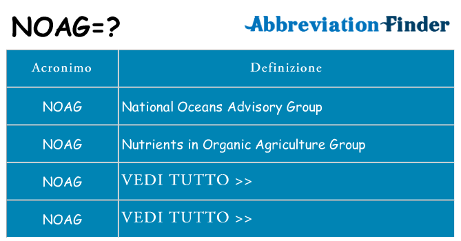 Che cosa significa l'acronimo noag
