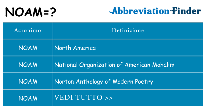 Che cosa significa l'acronimo noam