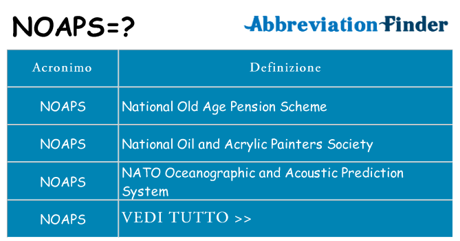 Che cosa significa l'acronimo noaps