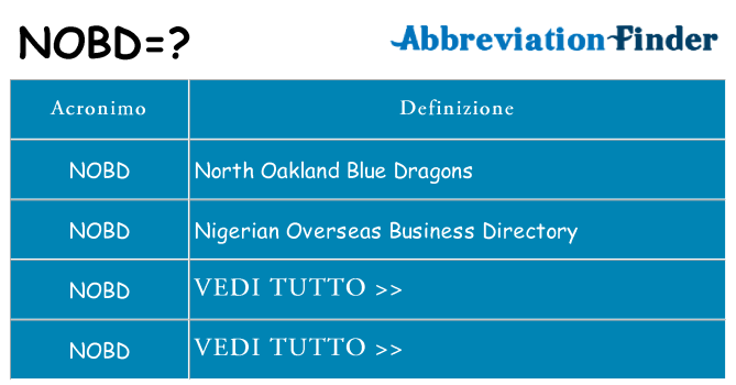 Che cosa significa l'acronimo nobd