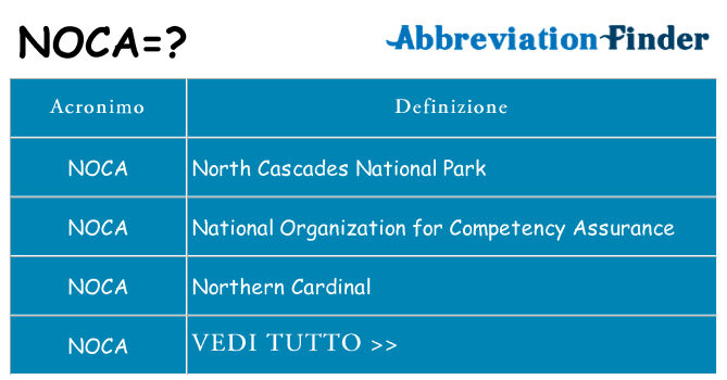 Che cosa significa l'acronimo noca