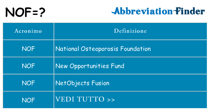 Che cosa significa l'acronimo nof