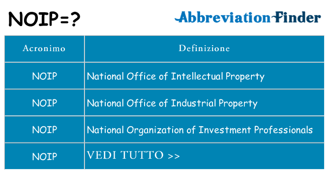 Che cosa significa l'acronimo noip