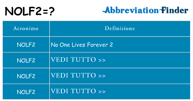 Che cosa significa l'acronimo nolf2